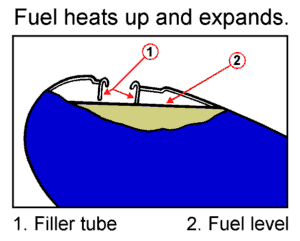 Max. fuel level