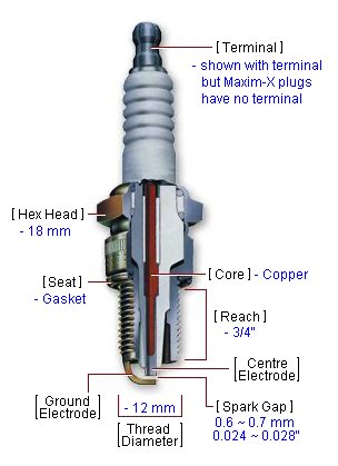 NGK D8EA